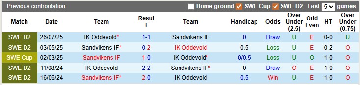Nhận định, soi kèo Oddevold vs Sandvikens, 0h00 ngày 8/4: Khởi đầu khó nhọc - Ảnh 3
