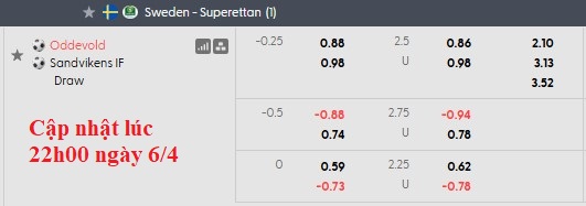Nhận định, soi kèo Oddevold vs Sandvikens, 0h00 ngày 8/4: Khởi đầu khó nhọc - Ảnh 5