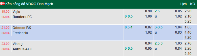 Nhận định, soi kèo Odense vs Fredericia, 21h00 ngày 6/4: Ngáng đường  - Ảnh 1