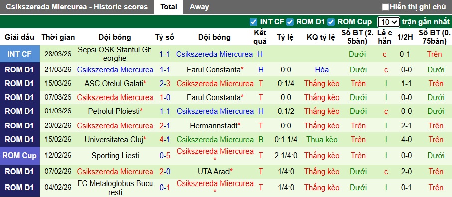 Nhận định, soi kèo Petrolul Ploiesti vs Miercurea, 21h30 ngày 6/4: Khó phân thắng bại - Ảnh 3
