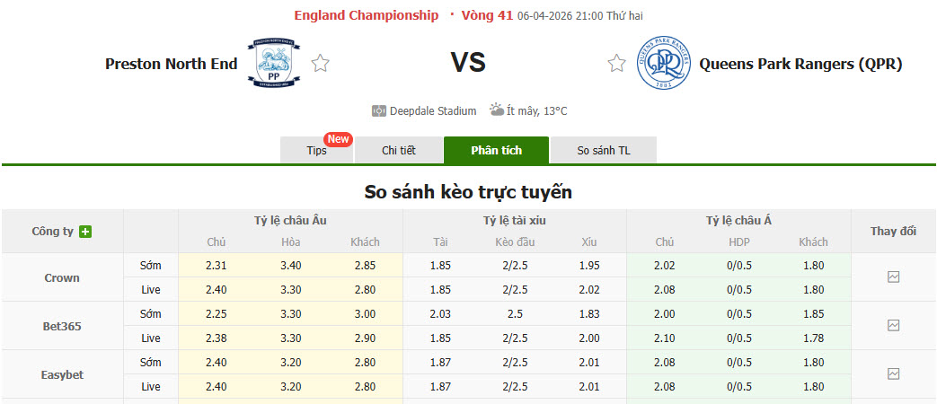 Nhận định, soi kèo Preston North End vs Queens Park Rangers, 21h00 ngày 6/4: Phong độ bất bại - Ảnh 1