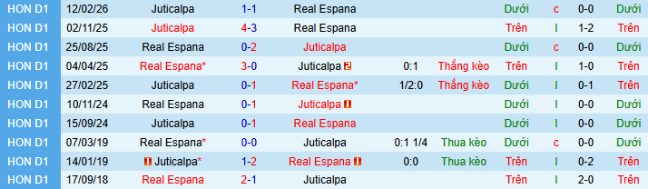 Nhận định, soi kèo Real Espana vs Juticalpa - Ảnh 3