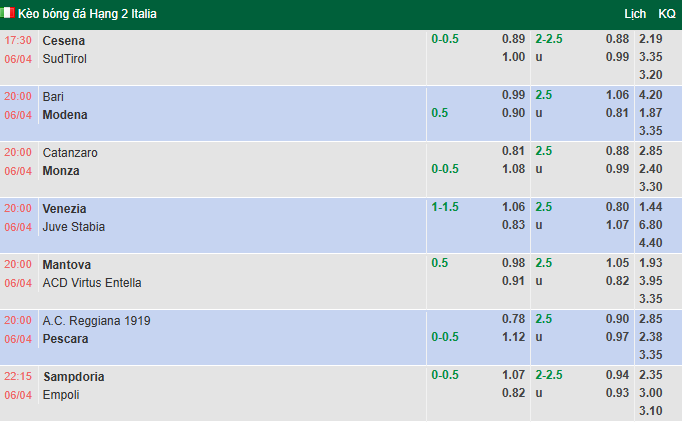 Nhận định, soi kèo Reggiana vs Delfino Pescara, 20h00 ngày 6/4: Kịch chiến - Ảnh 1