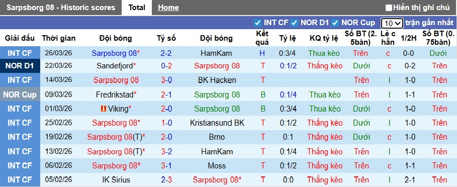 Nhận định, soi kèo Sarpsborg vs IK Start, 22h00 ngày 6/4: Ám ảnh xa nhà - Ảnh 4