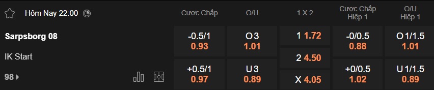 Nhận định, soi kèo Sarpsborg vs IK Start, 22h00 ngày 6/4: Ám ảnh xa nhà - Ảnh 5