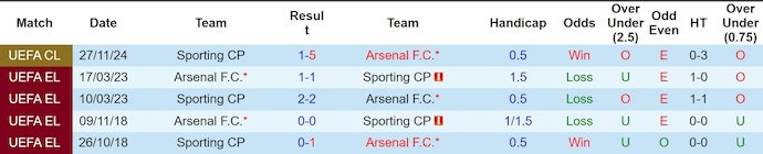 Nhận định, soi kèo Sporting vs Arsenal, 2h00 ngày 8/4: Điểm tựa sân nhà - Ảnh 3