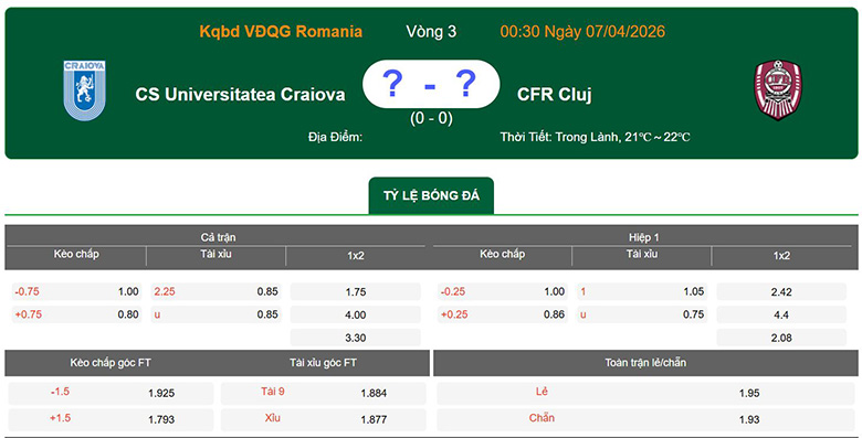 Nhận định, soi kèo Universitatea Craiova vs CFR Cluj, 0h30 ngày 7/4: Lợi thế lớn - Ảnh 1