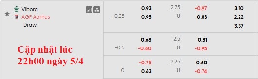 Nhận định, soi kèo Viborg vs Aarhus, 22h59 ngày 6/4: Vẫn còn nan giải - Ảnh 5