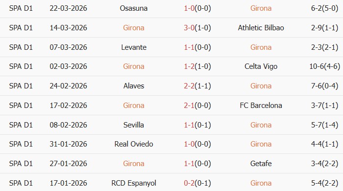 Soi kèo góc Girona vs Villarreal, 02h00 ngày 07/04 - Ảnh 1