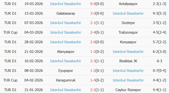 Soi kèo góc Kocaelispor vs Istanbul Basaksehir, 0h00 ngày 07/04 - Ảnh 2