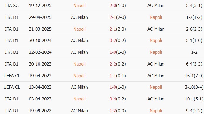 Soi kèo góc Napoli vs AC Milan, 01h45 ngày 07/04 - Ảnh 3