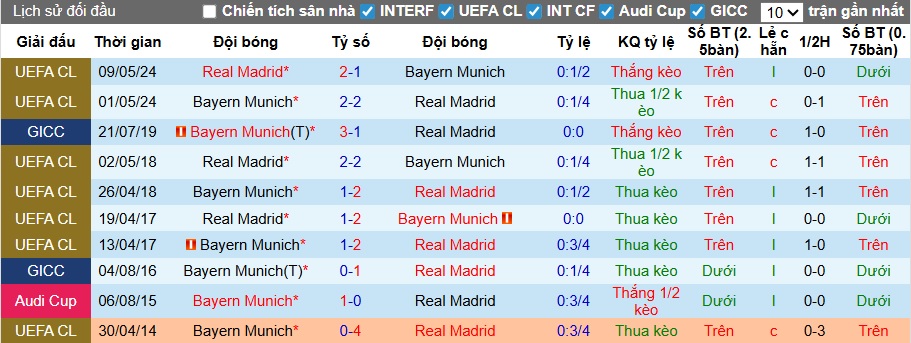 Chuy&ecirc;n gia Tony Ansell dự đo&aacute;n Real Madrid vs Bayern Munich, 02h00 ng&agrave;y 8/4 - Ảnh 1