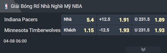 Nhận định b&oacute;ng rổ Indiana Pacers vs Minnesota Timberwolves, 06h00 ng&agrave;y 8/4: Mồi ngon của Bầy s&oacute;i - Ảnh 3