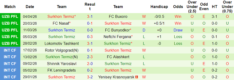 Nhận định soi kèo AGMK vs Surkhon, 21h00 ngày 8/4: Nối dài ngày vui - Ảnh 2