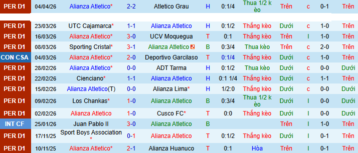 Nhận định, soi kèo Alianza Atletico vs Tigre - Ảnh 1