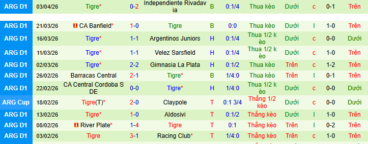 Nhận định, soi kèo Alianza Atletico vs Tigre - Ảnh 2