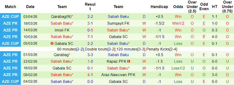 Nhận định soi kèo Araz-Naxcivan vs Sabah, 22h30 ngày 7/4: Dễ đoán - Ảnh 2