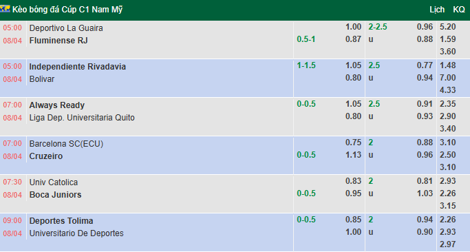 Nhận định, soi kèo Barcelona SC vs Cruzeiro, 7h00 ngày 8/4: Bản lĩnh Samba - Ảnh 1