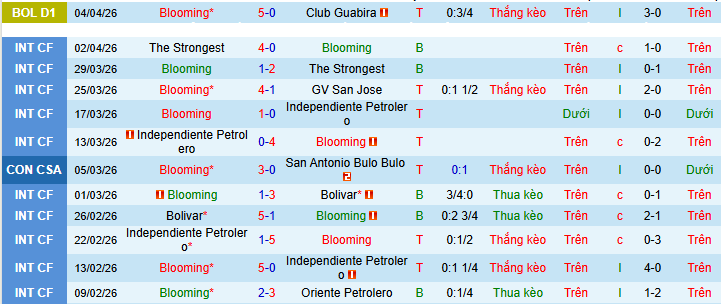 Nhận định, soi kèo Blooming vs River Plate - Ảnh 1