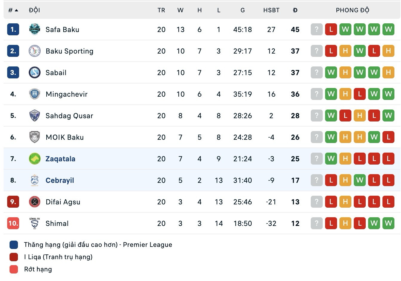 Nhận định, soi kèo Cebrayil vs Zaqatala, 18h30 ngày 8/4: 3 điểm nhọc nhằn - Ảnh 1
