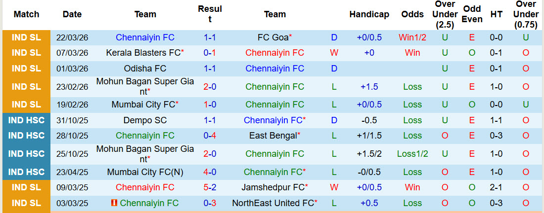 Nhận định, soi kèo Chennaiyin vs Inter Kashi, 21h00 ngày 7/4: Những tín hiệu lạc quan - Ảnh 2