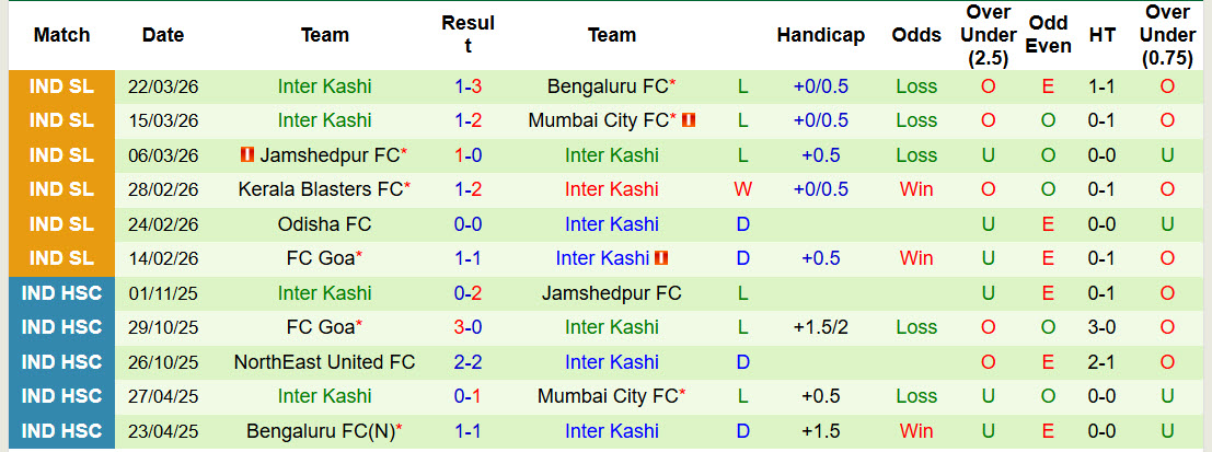 Nhận định, soi kèo Chennaiyin vs Inter Kashi, 21h00 ngày 7/4: Những tín hiệu lạc quan - Ảnh 3