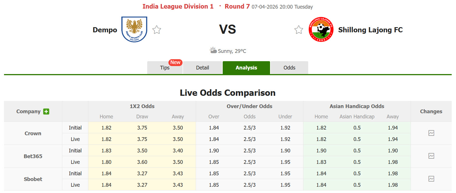 Nhận định, soi kèo Dempo vs Shillong Lajong, 20h00 ngày 7/4: Chưa thể ăn mừng - Ảnh 1