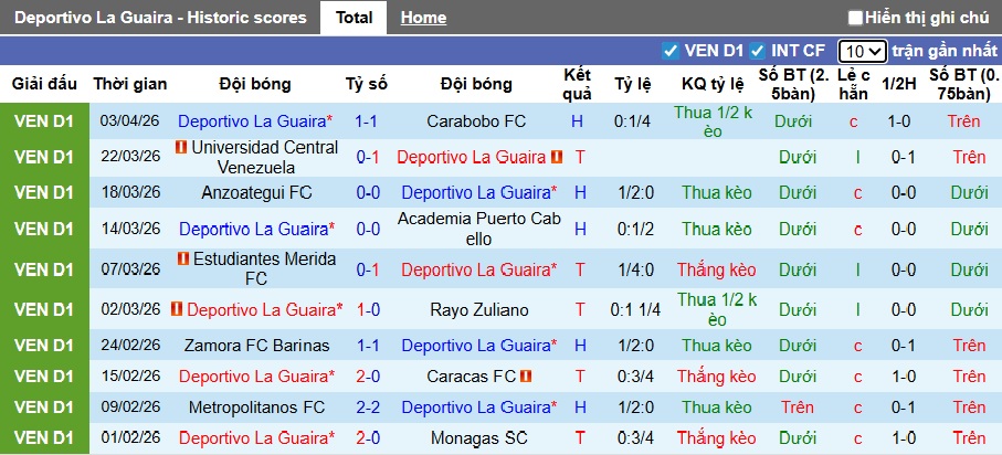 Nhận định, soi kèo Deportivo La Guaira vs Fluminense, 05h00 ngày 8/4: Kinh nghiệm vẫn hơn - Ảnh 3