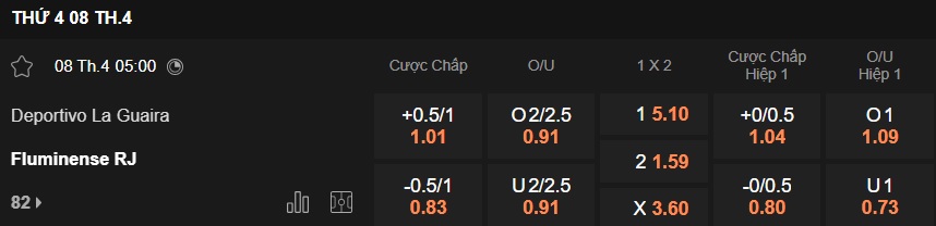 Nhận định, soi kèo Deportivo La Guaira vs Fluminense, 05h00 ngày 8/4: Kinh nghiệm vẫn hơn - Ảnh 4