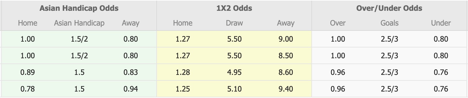 Nhận định, soi kèo Gamba Osaka vs Bangkok United, 17h00 ngày 8/4: Không hề ngon ăn - Ảnh 1