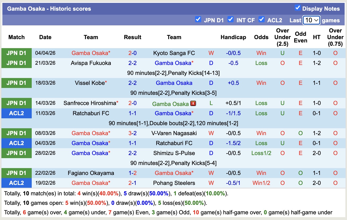 Nhận định, soi kèo Gamba Osaka vs Bangkok United, 17h00 ngày 8/4: Không hề ngon ăn - Ảnh 3