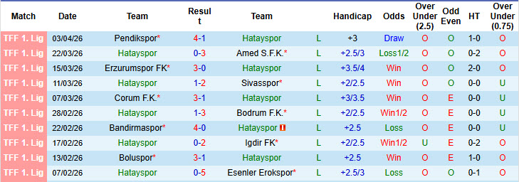 Nhận định, soi kèo Hatayspor vs Adana Demirspor, 18h30 ngày 7/4: Trận đấu danh dự - Ảnh 2