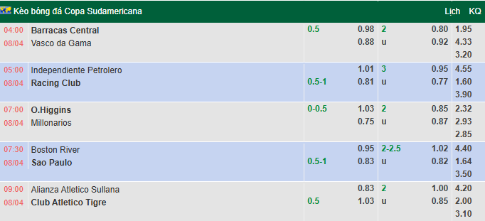 Nhận định, soi kèo O Higgins vs Millonarios, 7h00 ngày 8/4: Đả bại chủ nhà - Ảnh 1