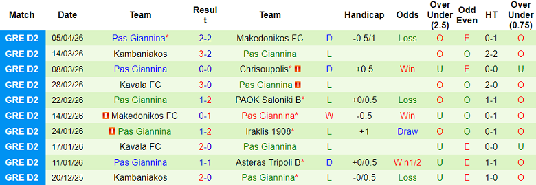 Nhận định soi kèo PAOK B vs Pas Giannina, 19h00 ngày 8/4: Lại thắng - Ảnh 2