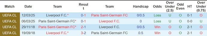 Nhận định, soi kèo PSG vs Liverpool, 2h00 ngày 9/4: Quyết giành ưu thế - Ảnh 3
