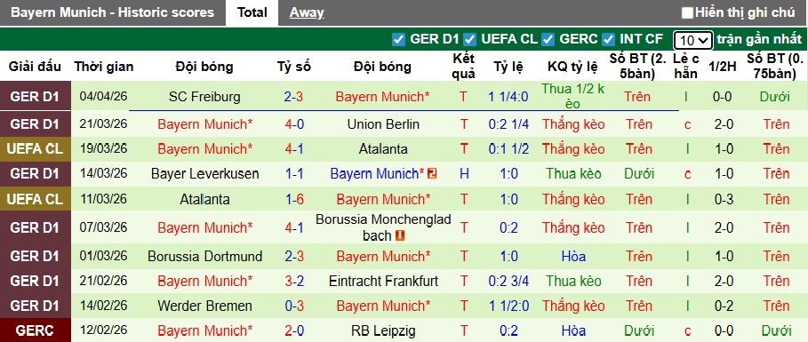 Nhận định, soi kèo Real Madrid vs Bayern Munich, 02h00 ngày 8/4: Đẳng cấp vua Champions League - Ảnh 2