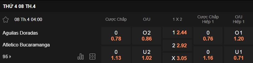 Nhận định, soi kèo Rionegro Aguilas vs Atletico Bucaramanga, 04h00 ngày 8/4: Khách rơi tự do - Ảnh 5