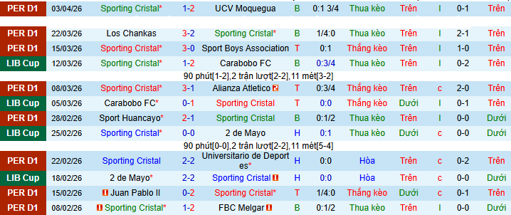 Nhận định, soi kèo Sporting Cristal vs Cerro Porteno - Ảnh 1