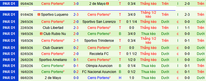 Nhận định, soi kèo Sporting Cristal vs Cerro Porteno - Ảnh 2