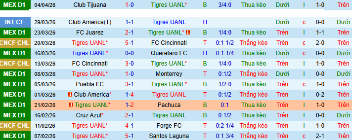 Nhận định, soi kèo Tigres UANL vs Seattle Sounders - Ảnh 1