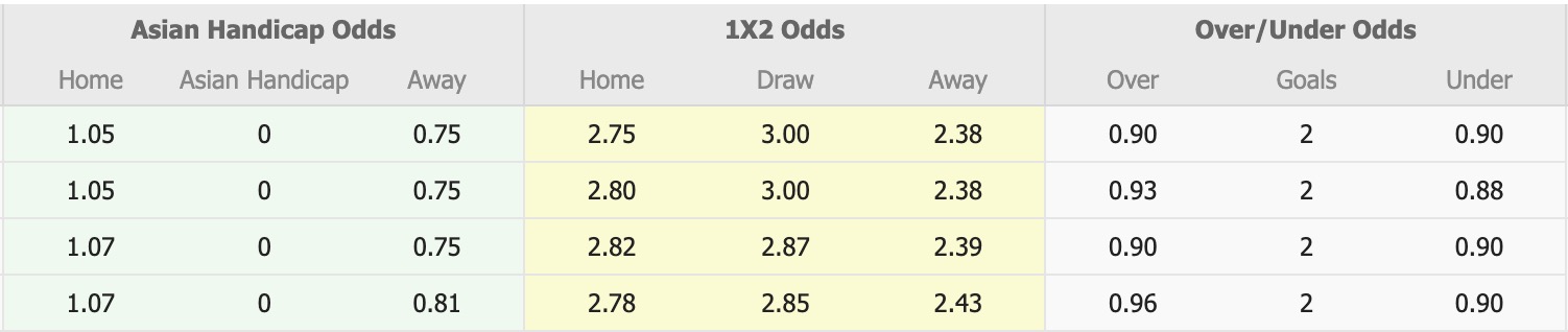 Nhận định, soi kèo Tochigi vs Vanraure Hachinohe, 16h30 ngày 8/4: Chưa thấy ánh sáng - Ảnh 1