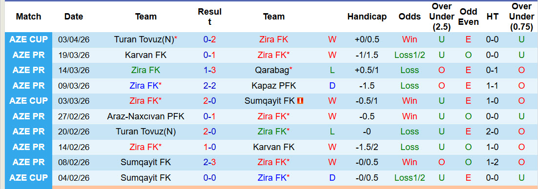 Nhận định, soi kèo Zira vs Samaxi, 20h15 ngày 7/4: Tự quyết định thứ hạng - Ảnh 2