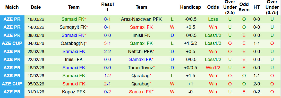 Nhận định, soi kèo Zira vs Samaxi, 20h15 ngày 7/4: Tự quyết định thứ hạng - Ảnh 3