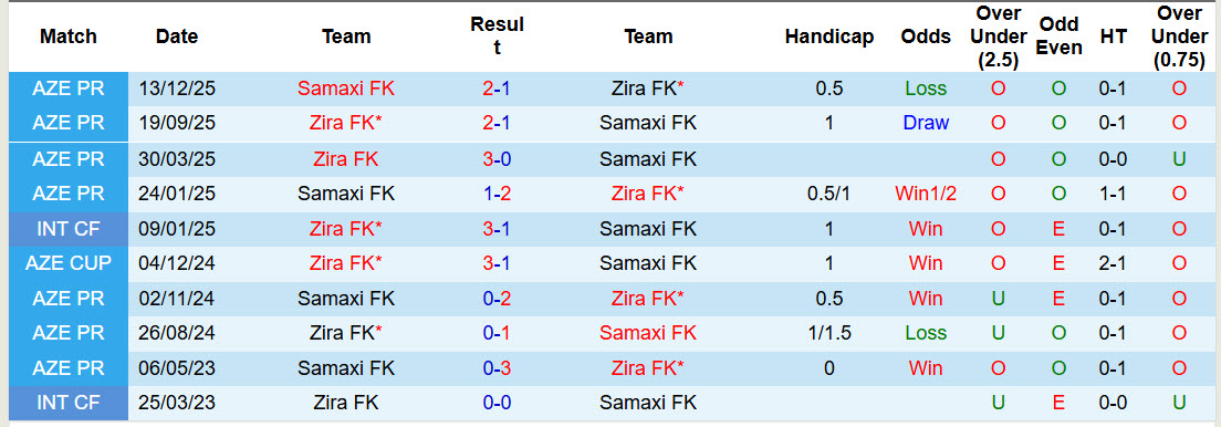 Nhận định, soi kèo Zira vs Samaxi, 20h15 ngày 7/4: Tự quyết định thứ hạng - Ảnh 4