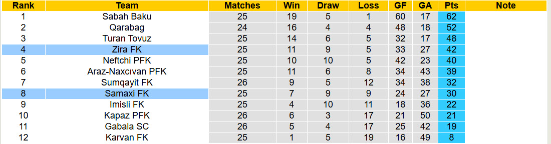 Nhận định, soi kèo Zira vs Samaxi, 20h15 ngày 7/4: Tự quyết định thứ hạng - Ảnh 5