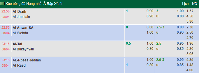 Nhận định, soi kèo Al Anwar vs Al Wehda, 22h50 ngày 8/4: Điểm tựa sân nhà - Ảnh 1
