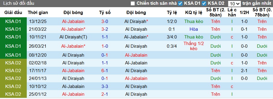 Nhận định, soi kèo Al Diraiyah vs Al-Jabalain, 22h50 ngày 8/4: Bệ phóng sân nhà - Ảnh 2