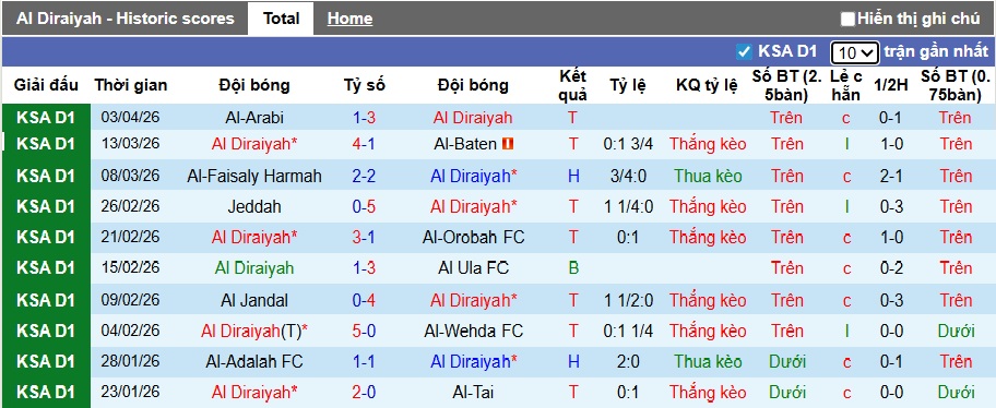 Nhận định, soi kèo Al Diraiyah vs Al-Jabalain, 22h50 ngày 8/4: Bệ phóng sân nhà - Ảnh 5