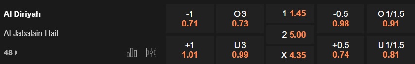 Nhận định, soi kèo Al Diraiyah vs Al-Jabalain, 22h50 ngày 8/4: Bệ phóng sân nhà - Ảnh 6
