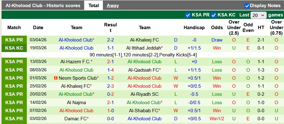 Nhận định, soi kèo Al Hilal vs Al-Kholood, 1h00 ngày 9/4: Thắng khó - Ảnh 2